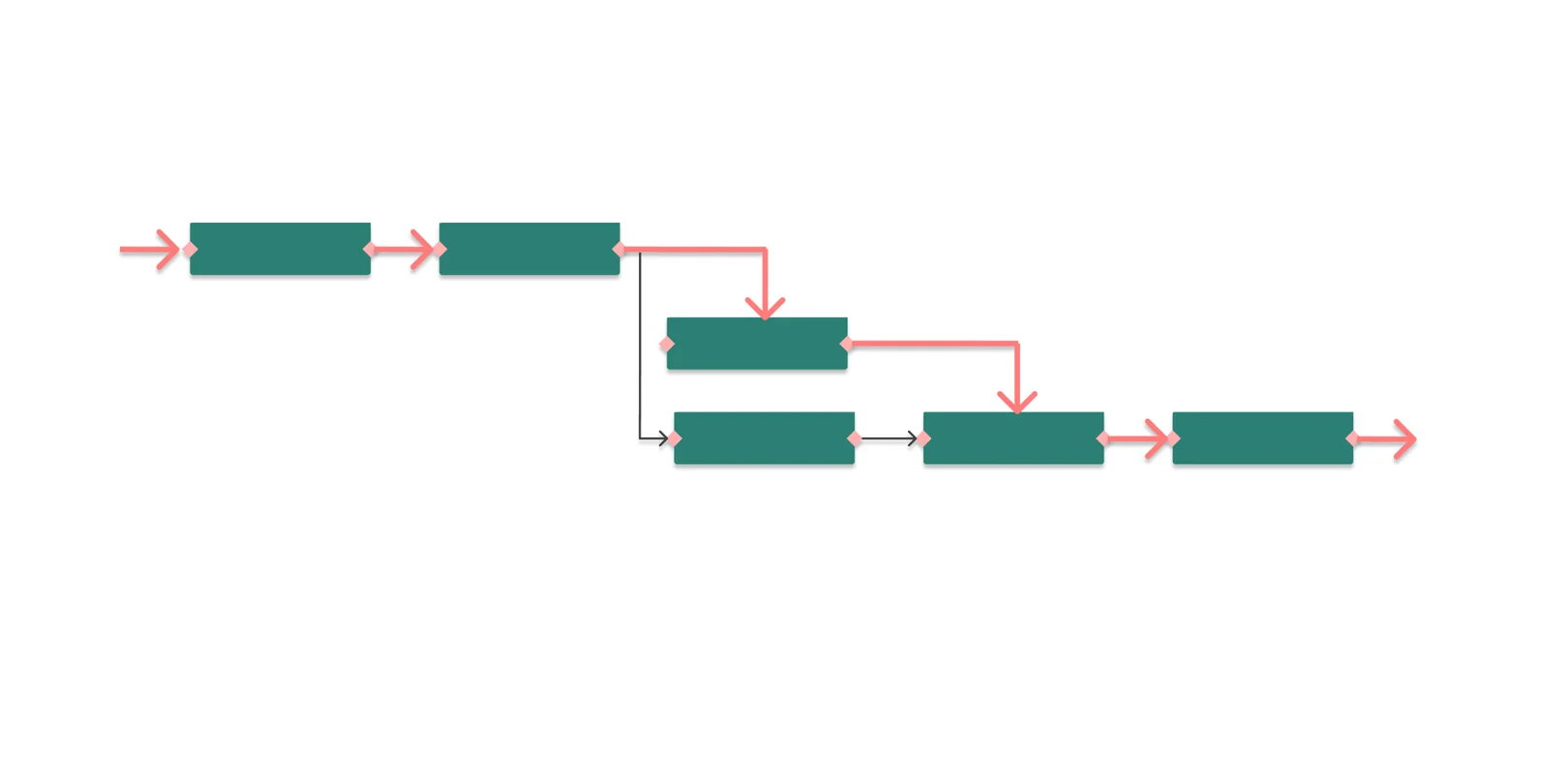 Chemin critique en gestion de projet